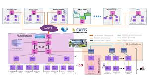 Check spelling or type a new query. 5g Campus Testbed University Of Surrey