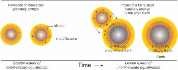 Les scientifiques ont attentivement observé le vol d'un astéroïde à 44 000 kilomètres de la terre ce jeudi, afin de se préparer au passage de futurs objets. L Impact Qui Aurait Cree La Lune Aurait Aussi Favorise L Apparition De La Vie Sur Terre