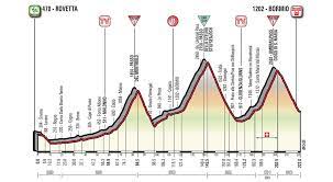 Giro d'italia 2021 stage 16: Giro D Italia 2017 Voorbeschouwing En Favorieten Etappe 16 Cycling Story