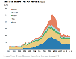 (ohne wohnungsbau sowie ohne finanzierungsinstitutionen und versicherungen) einbetten. Acemaxx Analytics Banken Aus Deutschland Fahren Kreditvergabe Zuruck