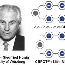 Electrochemical properties of viologen derivatives. (a) CVs of BHOE‐Vi,... 