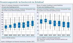 In germany, the bank is represented by the santander. Die Finanzierung Des Klassischen Bankgeschafts Lehren Aus Der Finanzkrise Fur Das Funding Der Banken Verlagsgruppe Knapp Richardi Verlag Fur Absatzwirtschaft
