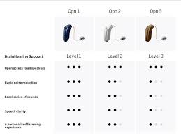 The Latest And Best Hearing Aids From Oticon