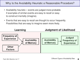 The availability heuristic operates on the notion that if something can be recalled, it must be important, or at least more important than alternative solutions which are not as readily. The Availability Heuristic Ppt Download