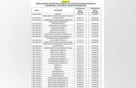 Las sedes de vacunación para el municipio de teapa estarán abiertas de 8:30 a 15:00 horas y son: Aprueba Consejo Universitario De La Ujat Nuevo Tabulador De Salario El Heraldo De Tabasco Noticias Locales Policiacas Sobre Mexico Tabasco Y El Mundo