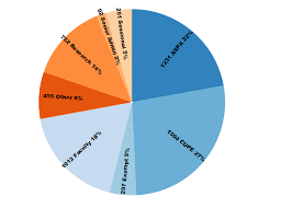 adding a legend to a d3 js pie chart stack overflow