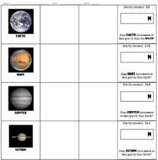 Calculate Your Weight On Other Planets By Msandrewlovesscience Tpt Middle School Science Teaching Student Learning