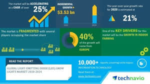 ✅ save money with our free. Global Light Emitting Diode Led Grow Lights Market 2020 2024 Evolving Opportunities With Advanced Led Grow Lights And Cree Inc Technavio