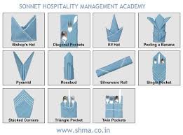 Finally, fold this square in thirds and flip it over to reveal the perfect pocket for your tableware. Napkin Folding Institute Of Hotel Management Facebook