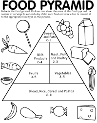 Image Result For Food Pyramid Chart For Kids Printable