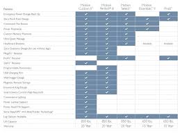 Compare Serta And Sealy Mattresses Lostcontrol