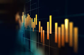 top 3 technical analysis charts for trading