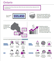 Employment Index In Ontario Jobs Careers Employment Job Posting Career Advice Human Resources