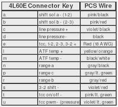 77 Precise 4l60e Identification Numbers