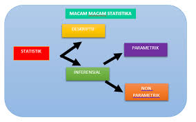 Pt cemerlang statistika indonesia mempunyai komitmen menjadi perusahan independen, professional, integritas sesuai dengan good corporate governance dalam bekerja dan memberikan pelayanan. Https Repository Bsi Ac Id Index Php Unduh Item 297173 Buku Digital Statistika Seri Dasar Dengan Spps Pdf