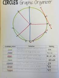Mtbos30 Circle Basics Graphic Organizer Ideas And Resources For The Secondary Math Classroom Teaching Geometry Math Graphic Organizers Algebra Worksheets
