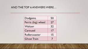 Built by trivia lovers for trivia lovers, this free online trivia game will test your ability to separate fact from fiction. Big Family Weekend 2019 Family Fortunes Quiz Potential Plus Uk