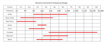 Recording What You Should Know About Audio Frequency