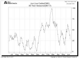 bulls in the cattle pen seeking alpha