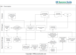 Hr Success Guide Termination Process Flow Diagram