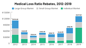 Data Note 2019 Medical Loss Ratio Rebates Kff
