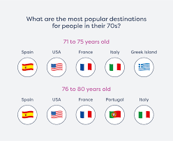 Maybe you would like to learn more about one of these? Compare Over 70s Travel Insurance Moneysupermarket