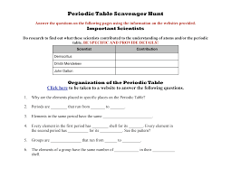 Download books periodic trends key webquest pdf books this is the book you are looking for, from the many other titlesof periodic trends key introduction: Https Www Sps186 Org Downloads Basic 658295 Periodic 20table 20online 20scavenger 20hunt Pdf
