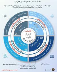 Pin By Wafa On خرائط ذهنيه Education Periodic Table Map Screenshot