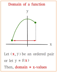 Domain Of A Function Thorough Coverage