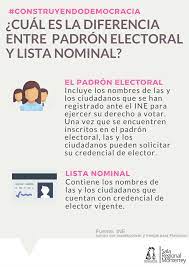 We did not find results for: Sala Monterrey Ar Twitter Construyendodemocracia Sabes Cual Es La Diferencia Entre Padron Electoral Y Lista Nominal
