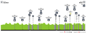 Saturday, 05 june, starts at 16:00pm central europe, 10:00am u.s. Profiles Procyclingstats