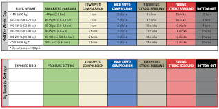 65 Clean Rockshox Vivid Coil Spring Chart