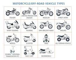 Types Of Motorcycles Motorcycle Types Rv For Sale Recreational Vehicles
