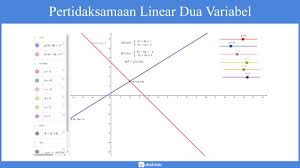 Perhatikan cartesius berikut tentukan sistem pertidaksamaan dari kartesius di atas. Pertidaksamaan Linear Dua Variabel Sistem Daerah Penyelesaian Soal