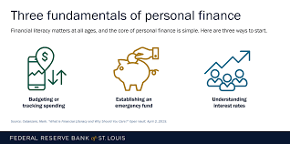 States may also provide personal care under the community first choice option, authorized by the affordable care act, effective october 2011. What Is Financial Literacy And Why Should You Care St Louis Fed