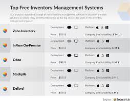 And don't forget historical and seasonal trends. Best Free Inventory Management Software For Inventory Tracking 2021