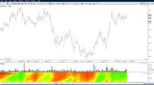 dtosc rsi swami charts bullcharts