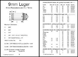 23 Scientific Gun Powder Reloading Chart