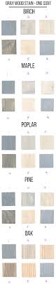4.4 out of 5 stars 216. 6 Grey Wood Stain Colors On 5 Different Wood Species