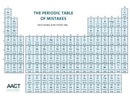 Try To Find The Mistakes On This Periodic Table Physical Science Middle School Middle School Chemistry High School Chemistry