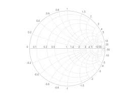 javascript smith chart html5 impedance chart syncfusion