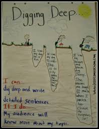 Digging Deeper Writing Anchor Chart Ive Been Seeing These