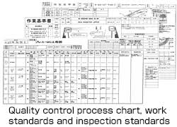 quality assurance yamato press co ltd