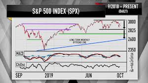 Cramer Analyst Calls A Top In The S P 500 Cruising For A