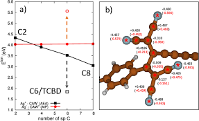When the popularity of baseball grew fast in the us of the 1930s, new era produced its first basecaps. Structure Modulated Charge Transfer In Carbon Atomic Wires Scientific Reports