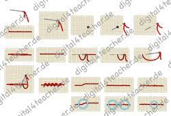 Check spelling or type a new query. Grafiken Fur Selbermacher Ubersicht Werken Und Gestalten Grundschule Mittelschule Technik Kunst Digital4teacher Digitales Unterrichtsmaterial Fur Fachlehrer
