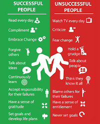 Successful Vs Unsuccessful Poster Law Of Attraction