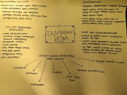 V manusia akan menjadi kreatif & inovatif untuk menyesuaikan diri dalam kehidupan sekeliling. Muat Turun Rpt Sejarah Tingkatan 1 Yang Dapat Di Muat Turun Dengan Mudah Pekeliling Terbaru Kerajaan