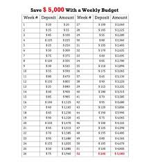 What makes this sale huge is that james allen is allowing you to double dip and save on both the diamond and setting in the same. Save Money For Any Occasion Steemit