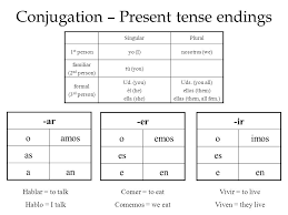 Unidad léxica estable formada de dos o más palabras que funciona como verbo (sacar fuerzas de flaqueza, acusar recibo). Conjugation Basics Conjugation Is When You Change The Ending Of An Infinitive To Reflect Who Is Doing The Action Infinitives Are The Basic Verb In Ppt Descargar